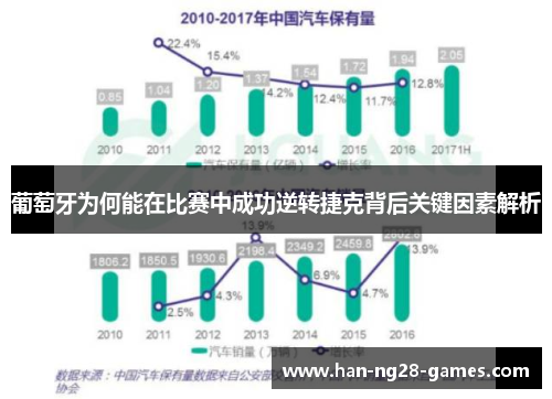 葡萄牙为何能在比赛中成功逆转捷克背后关键因素解析 葡萄牙为何能在比赛中成功逆转捷克背后关键因素解析