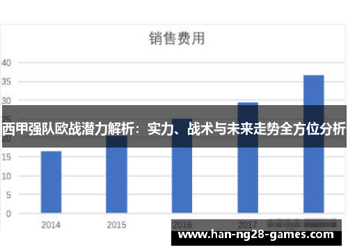 西甲强队欧战潜力解析：实力、战术与未来走势全方位分析