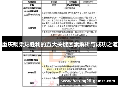 重庆铜梁龙胜利的五大关键因素解析与成功之道