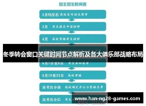 冬季转会窗口关键时间节点解析及各大俱乐部战略布局