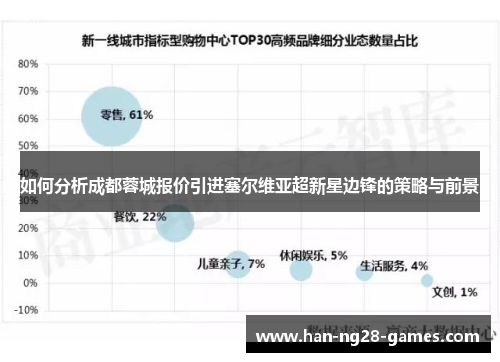 如何分析成都蓉城报价引进塞尔维亚超新星边锋的策略与前景