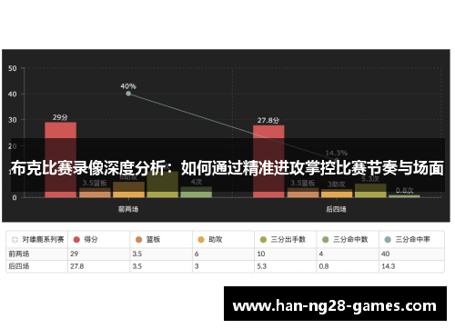 布克比赛录像深度分析:如何通过精准进攻掌控比赛节奏与场面 布克比赛录像深度分析:如何通过精准进攻掌控比赛节奏与场面