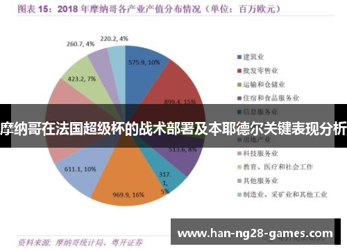 摩纳哥在法国超级杯的战术部署及本耶德尔关键表现分析