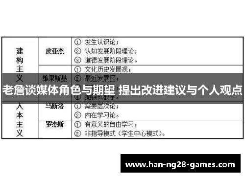 老詹谈媒体角色与期望 提出改进建议与个人观点