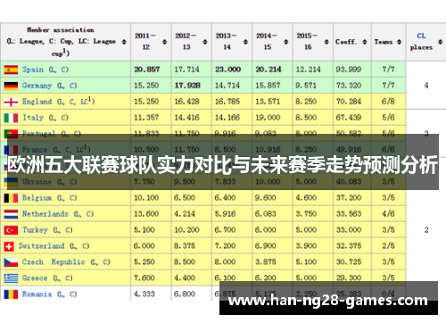 欧洲五大联赛球队实力对比与未来赛季走势预测分析